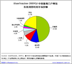 網盈機構 一站式專業電子商務賦能解決方案